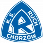 ตรา Ruch Chorzów